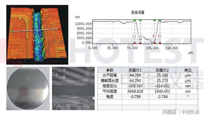 提高竞争力！创新助力新质生产力！中图仪器补齐国产精密测量短板AG九游会(图2)