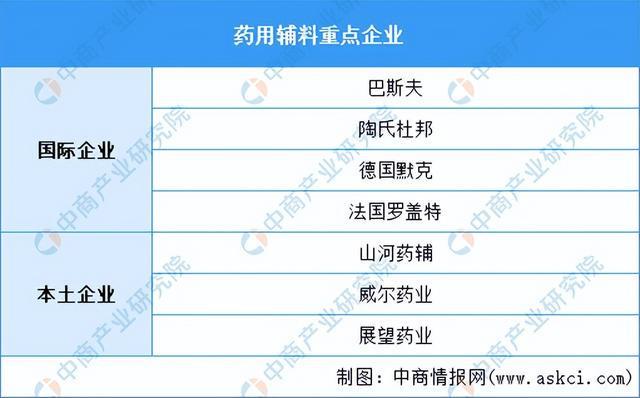 AG九游会2024年中国生物医药产业链图谱研究分析（附产业链全景图）(图7)
