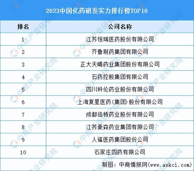 AG九游会2024年中国生物医药产业链图谱研究分析（附产业链全景图）(图8)