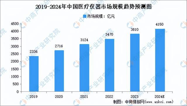 AG九游会2024年中国生物医药产业链图谱研究分析（附产业链全景图）(图16)