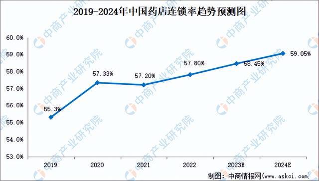 AG九游会2024年中国生物医药产业链图谱研究分析（附产业链全景图）(图22)