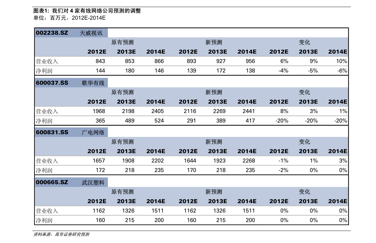 分析仪AG九游会官网 九游会国际器报价（分析仪）(图2)
