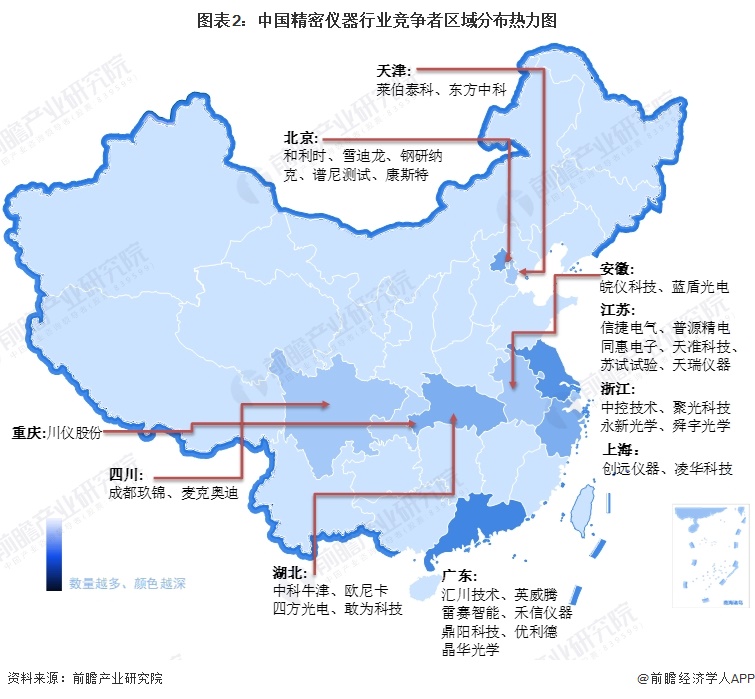 【行业深度】2024年中国精密仪器行业竞争格局及市场份额分析 市场集中度较低(图2)