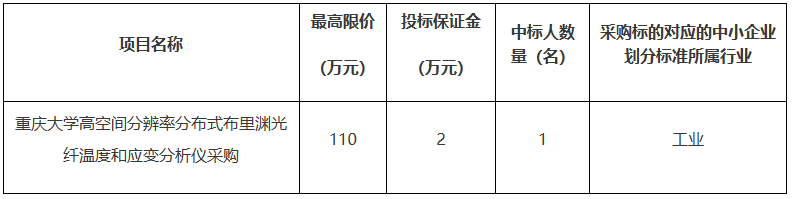 预算110万 重庆大学采购分析仪(图1)