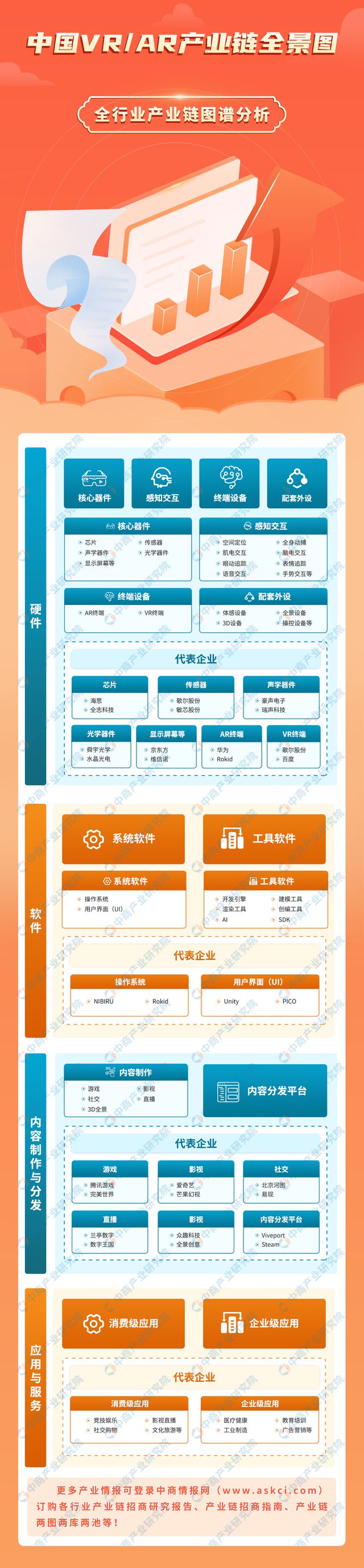 2024年中国VRAR产业链图谱研究分析（附产业链全景图）(图1)