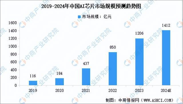 2024年中国VRAR产业链图谱研究分析（附产业链全景图）(图2)