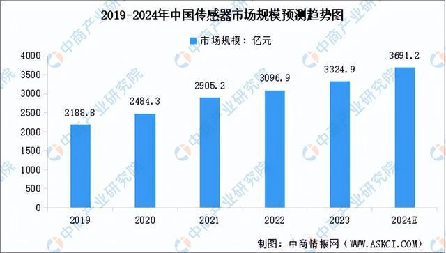 2024年中国VRAR产业链图谱研究分析（附产业链全景图）(图3)