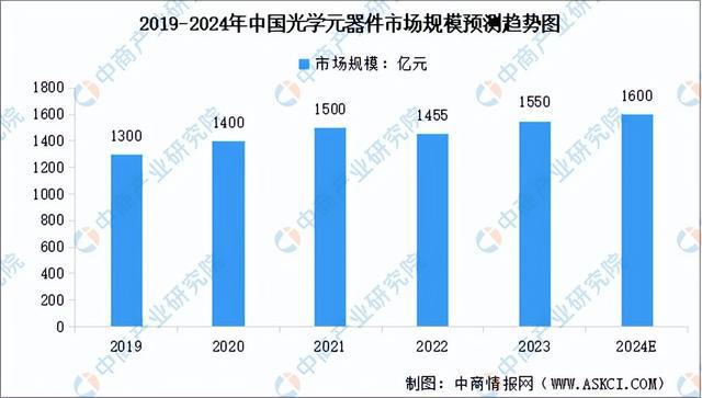 2024年中国VRAR产业链图谱研究分析（附产业链全景图）(图4)