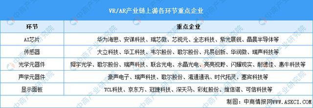 2024年中国VRAR产业链图谱研究分析（附产业链全景图）(图6)
