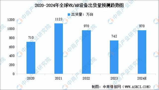 2024年中国VRAR产业链图谱研究分析（附产业链全景图）(图7)