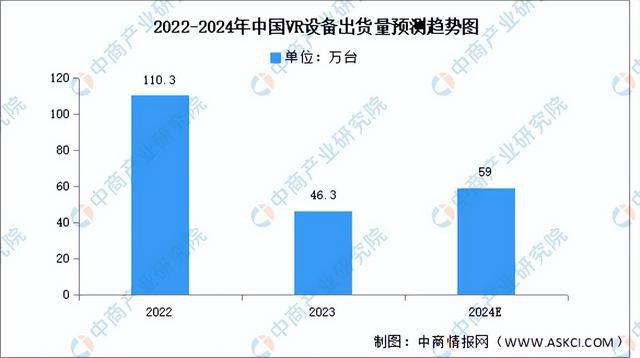 2024年中国VRAR产业链图谱研究分析（附产业链全景图）(图8)