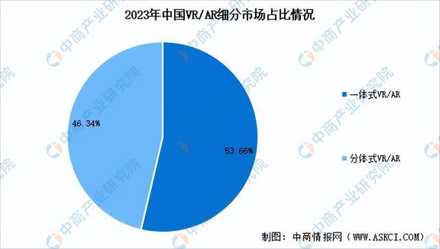 2024年中国VRAR产业链图谱研究分析（附产业链全景图）(图10)