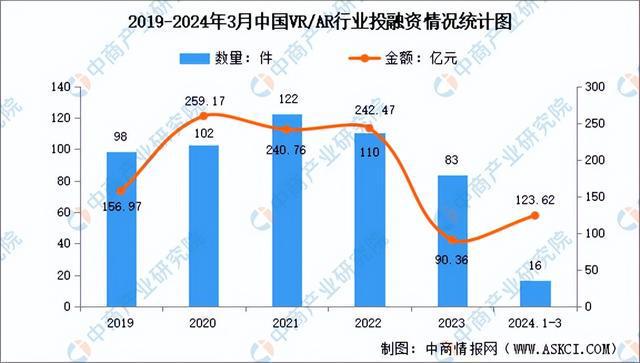 2024年中国VRAR产业链图谱研究分析（附产业链全景图）(图11)