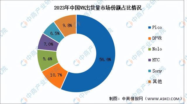 2024年中国VRAR产业链图谱研究分析（附产业链全景图）(图12)