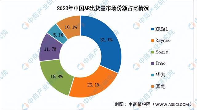 2024年中国VRAR产业链图谱研究分析（附产业链全景图）(图13)