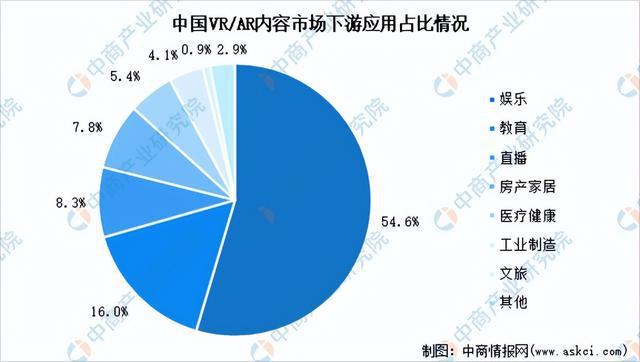 2024年中国VRAR产业链图谱研究分析（附产业链全景图）(图14)