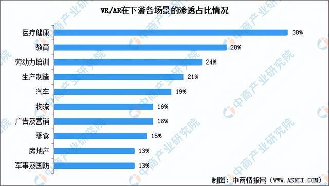 2024年中国VRAR产业链图谱研究分析（附产业链全景图）(图15)
