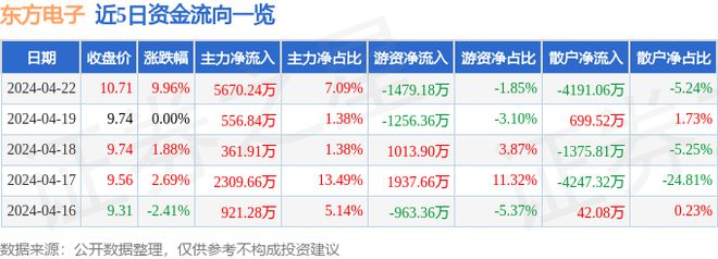 4月22日东方电子涨停分析：仪器仪表网络安全物联网概念热股(图1)