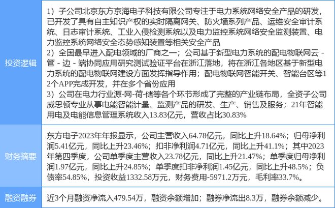 4月22日东方电子涨停分析：仪器仪表网络安全物联网概念热股(图2)
