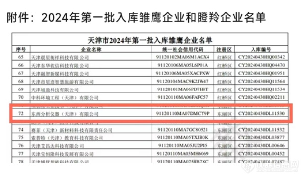 喜报丨 东西分析仪器（天津）有限公司成功入选天津市2024年第一批雏鹰企业榜单(图1)