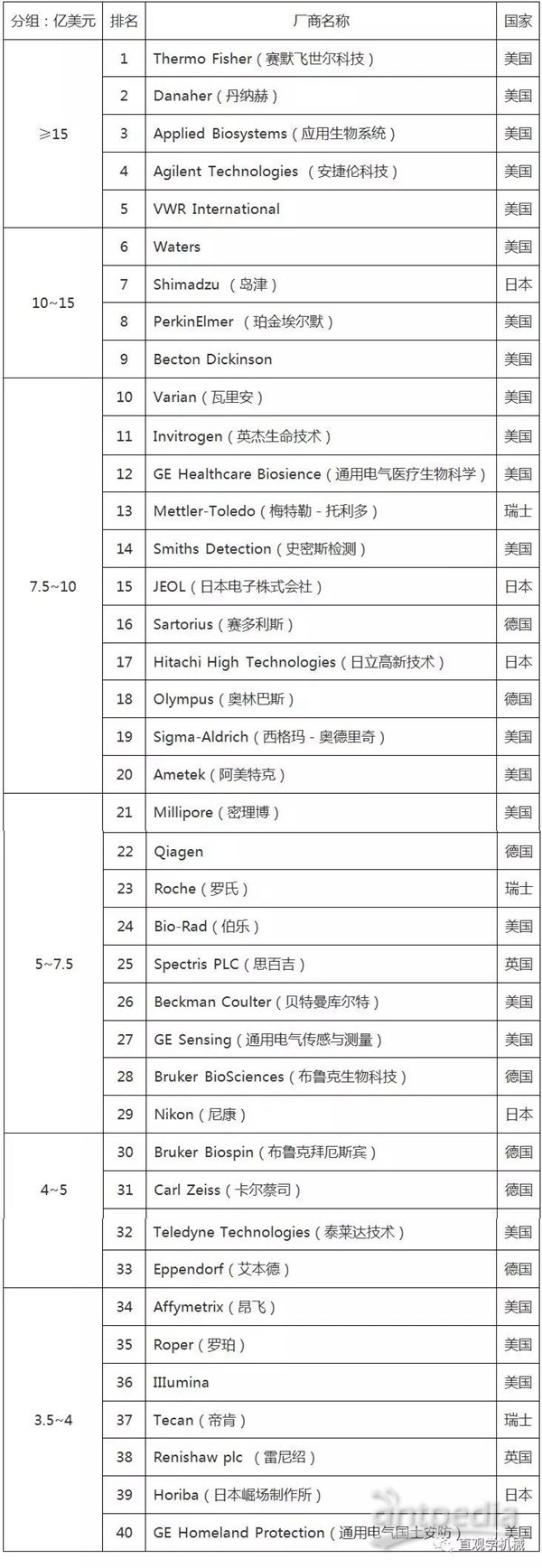 虚弱的分析仪器 中国制造业技术依赖的重灾区！(图1)