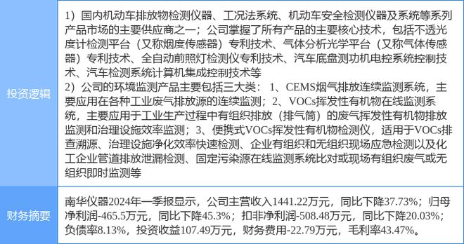 6月5日南华仪器涨停分析：传感器大气治理环保概念热股(图2)