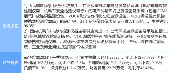 7月5日南华仪器涨停分析：大气治理环保仪器仪表概念热股(图2)