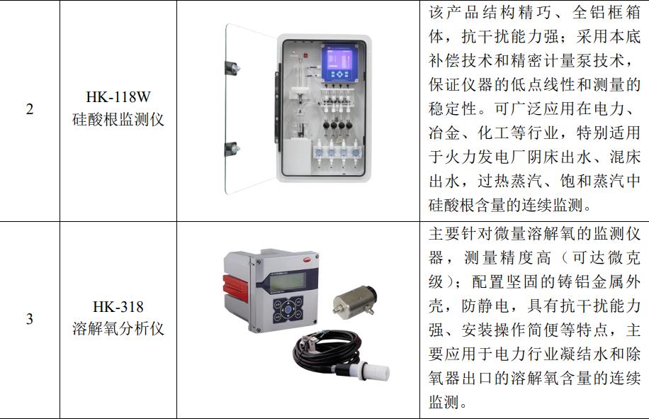 华科仪挂牌新三板：主营分析仪器产品第二批专精特新小巨人企业(图3)