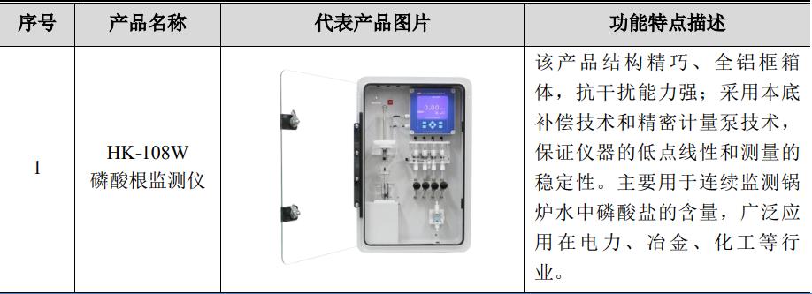 华科仪挂牌新三板：主营分析仪器产品第二批专精特新小巨人企业(图2)