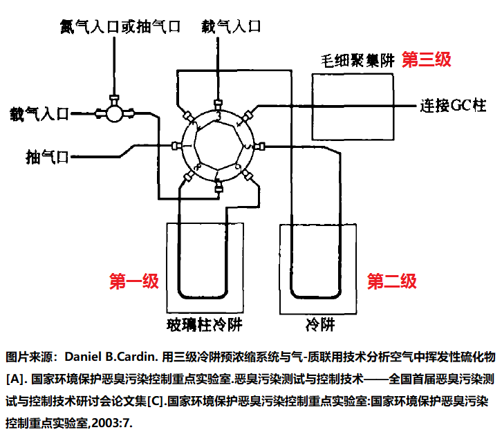 北京中仪宇盛科技有限公司(图1)