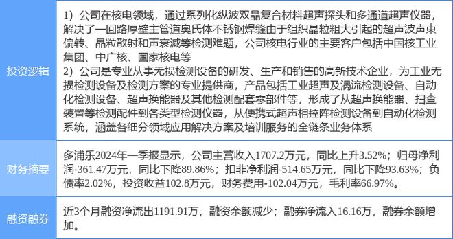 7月26日多浦乐涨停分析：航天仪器仪表核电概念热股(图2)