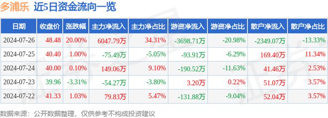7月26日多浦乐涨停分析：航天仪器仪表核电概念热股(图1)