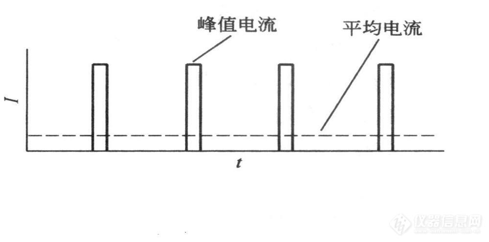 分析仪器电源的核心技术指标及测试方法(图2)
