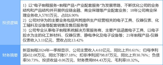 8月16日新亚制程涨停分析：华为产业链仪器仪表供应链金融概念热股(图2)