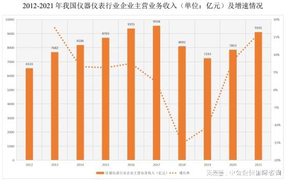 市场占有率认证：2024年我国仪器仪表行业市场规模现状分析(图1)
