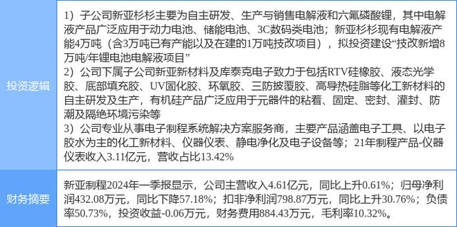 8月22日新亚制程涨停分析：锂电池有机硅仪器仪表概念热股(图2)