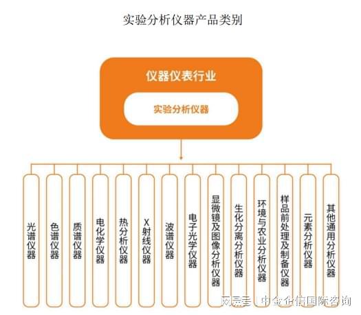 领先品牌认证：实验分析仪器行业市场规模分析及技术发展趋势预测(图1)
