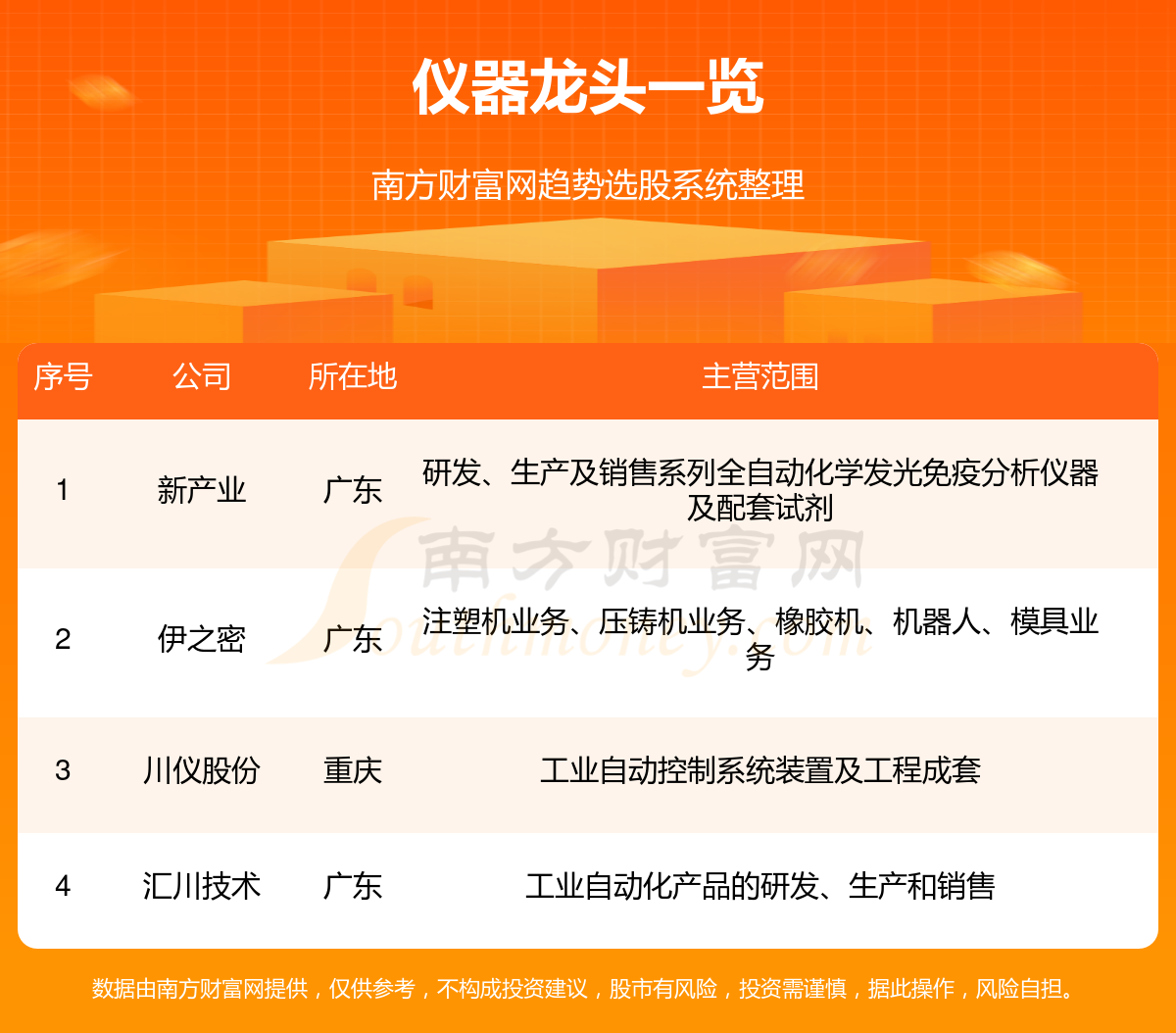 仪器股票龙头名单_这些值得关注！（96）(图1)