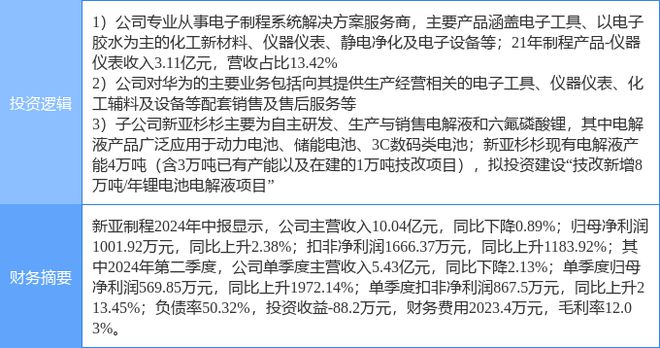9月30日新亚制程涨停分析：锂电池华为产业链仪器仪表概念热股(图2)