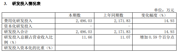 营业收入超21亿 莱伯泰科2024年上半年业绩同比增长908%(图2)