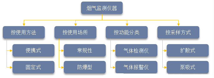 2024年气体检测仪行业前景分析：气体检测仪器广泛应用于冶金行业(图1)